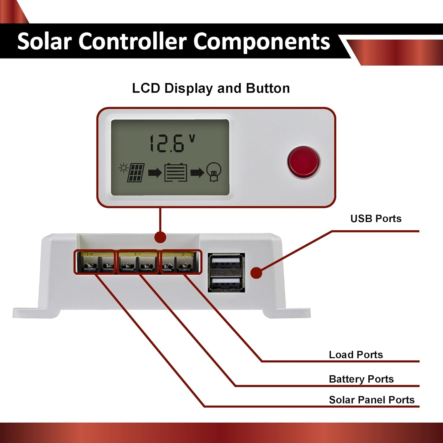 100W 12V Solar Power Kit with 20Ah LiFePO4 Battery S90553