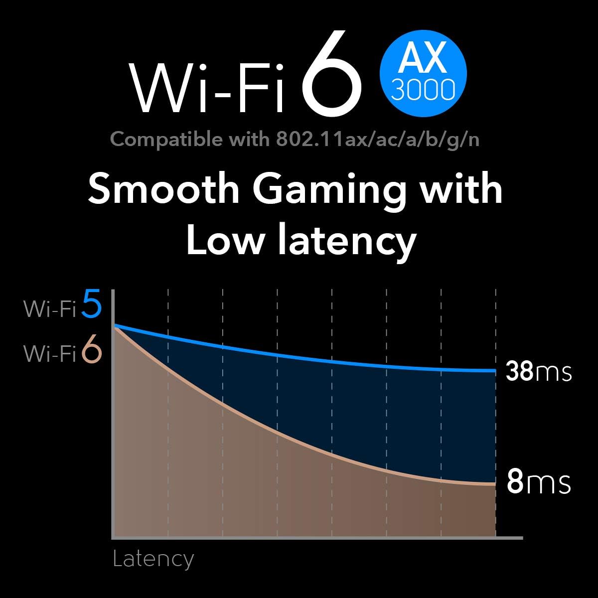 AX5400 WiFi 6 PCIe Card with Bluetooth 5.0 T5762