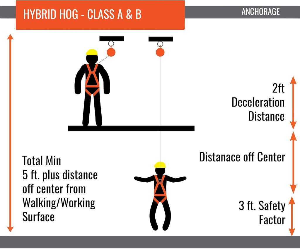 Self Retracting Lifeline 30' Fall Protection Retractable Safety Lanyard X477382