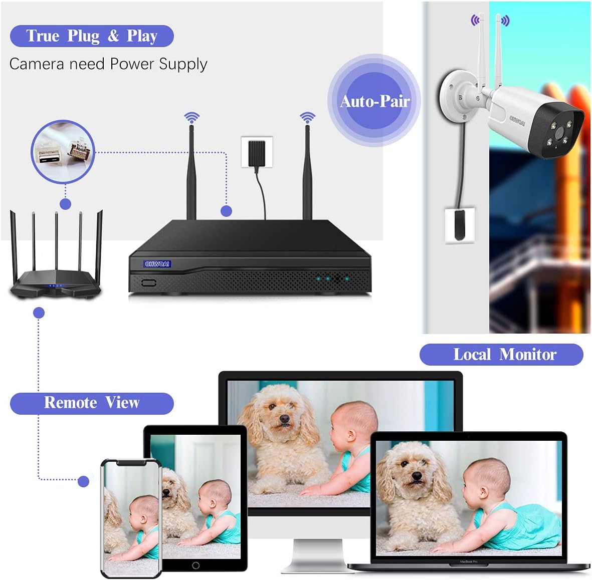 Wireless Security Camera System, 8Pcs 5.0MP CCTV Home Wi-Fi IP Cameras, 8 Channel NVR, 4TB HDD, IP67 M25796
