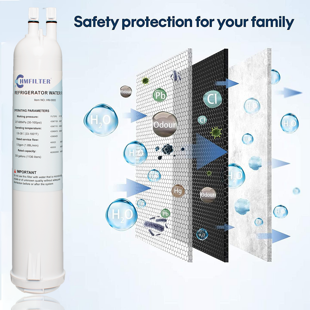 3 Packs Refrigerator Water Filter H90666