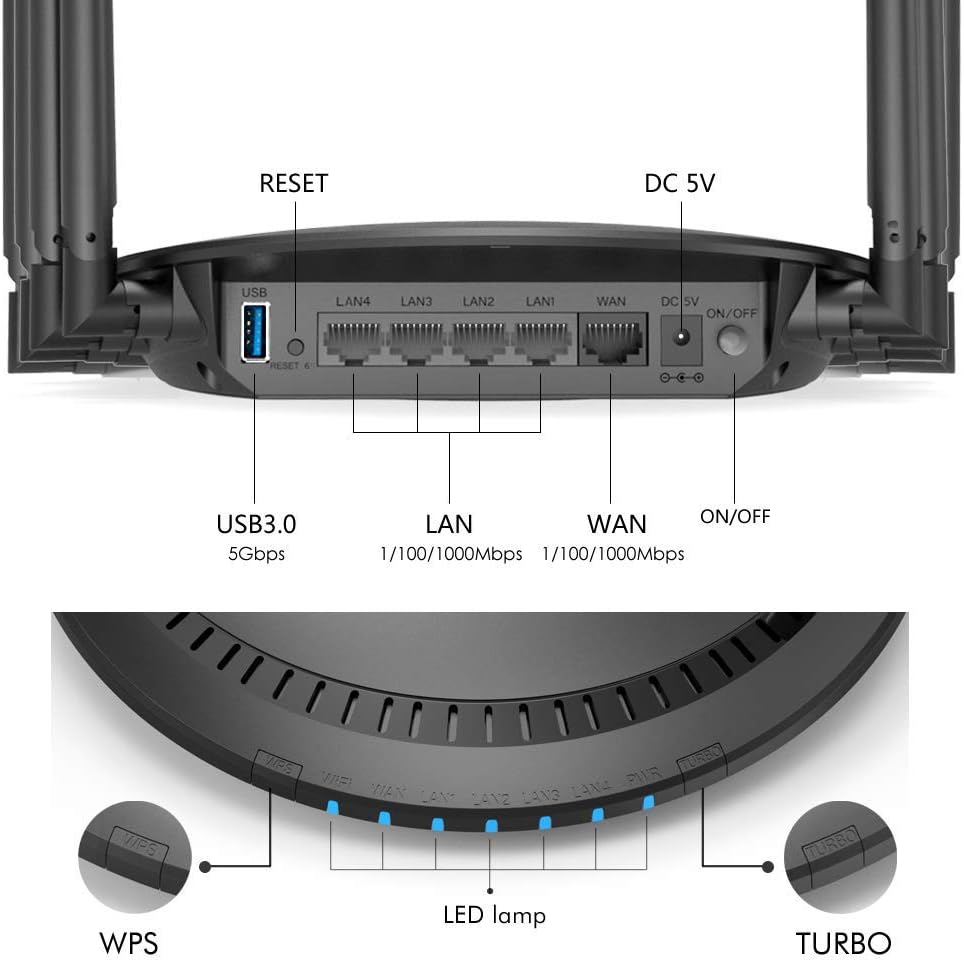 Gigabit WiFi Router 3000Mbps Wireless Gaming Router with USB 3.0 Ports Pack of 2 O902270