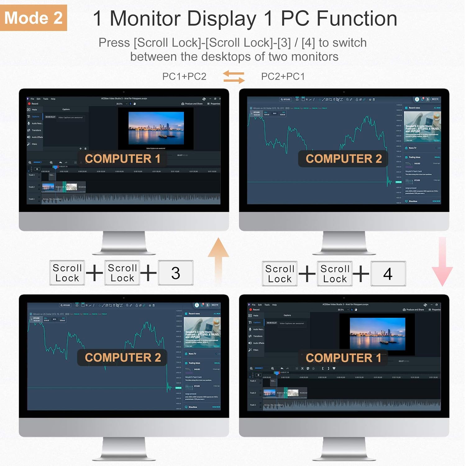 Dual Monitor 2-Port HDMI KVM Switch 4K@60Hz with 2 HDMI KVM Cables T6516