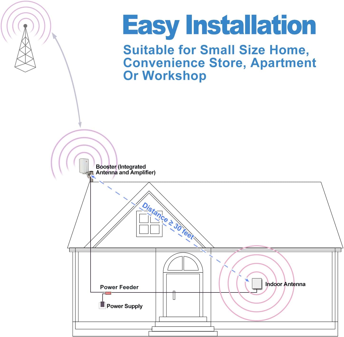 Cell Phone Signal Booster Kit R636
