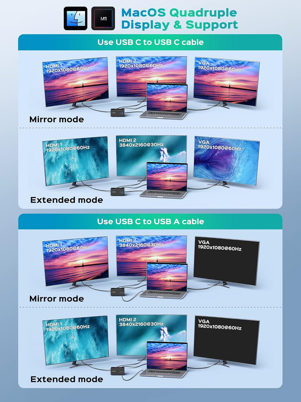 14 in 1 USB C Docking Station Quadruple Monitor Thunderbolt Dock P358242