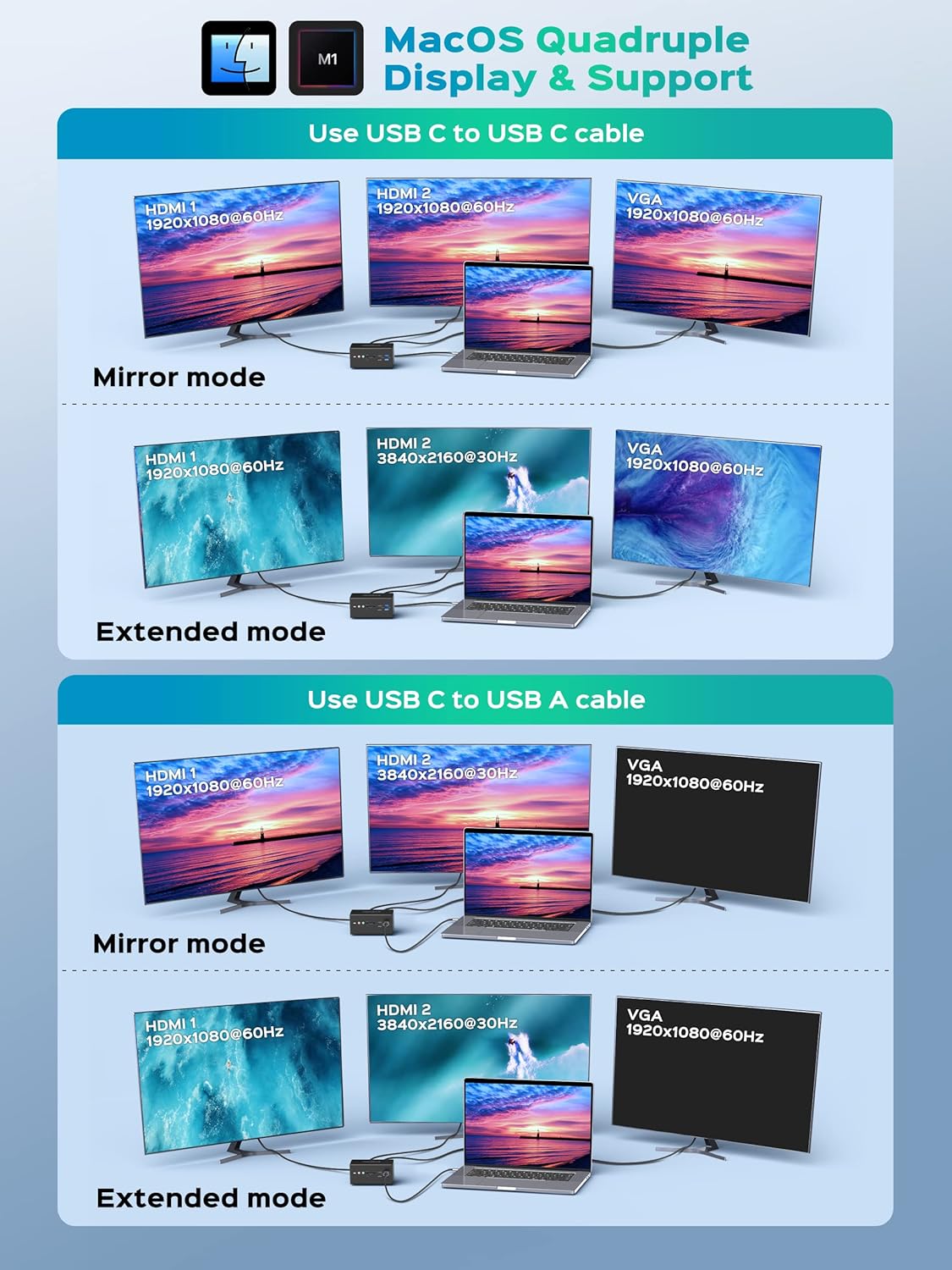 14 in 1 USB C Docking Station Quadruple Monitor Thunderbolt Dock P358242