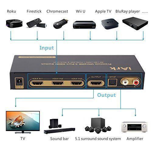 3 Port HDMI Switch with Optical Toslink SPDIF and RCA L R Audio Out W8265