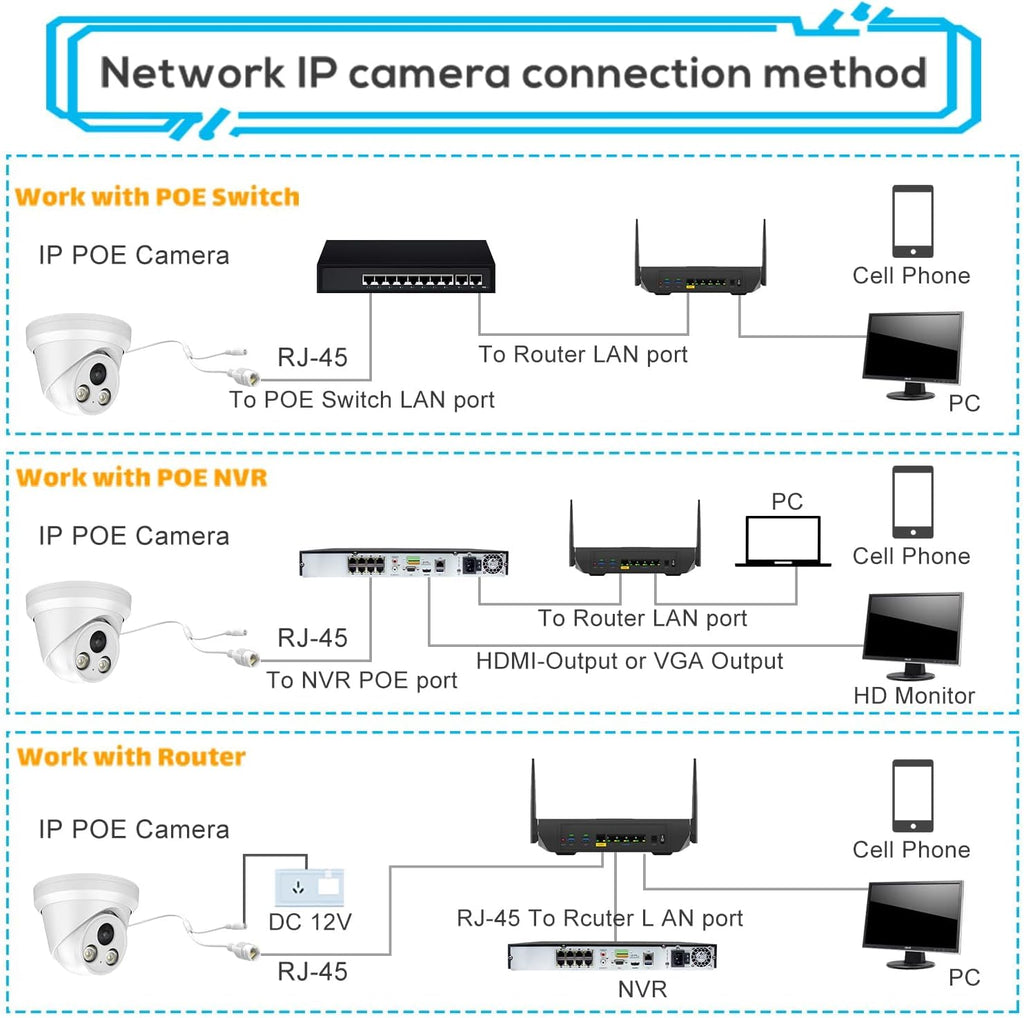 4K UltraHD 8MP Outdoor Security PoE IP Turret Camera with Mic, 2.8mm Wide Angle Lens, 98ft Night Vision, H.265, WDR, IP67 Weatherproof Y508
