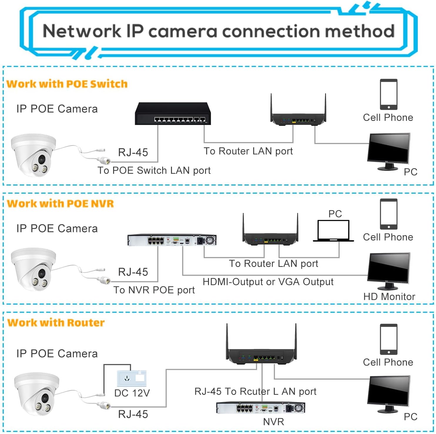 4K UltraHD 8MP Outdoor Security PoE IP Turret Camera with Mic, 2.8mm Wide Angle Lens, 98ft Night Vision, H.265, WDR, IP67 Weatherproof Y508