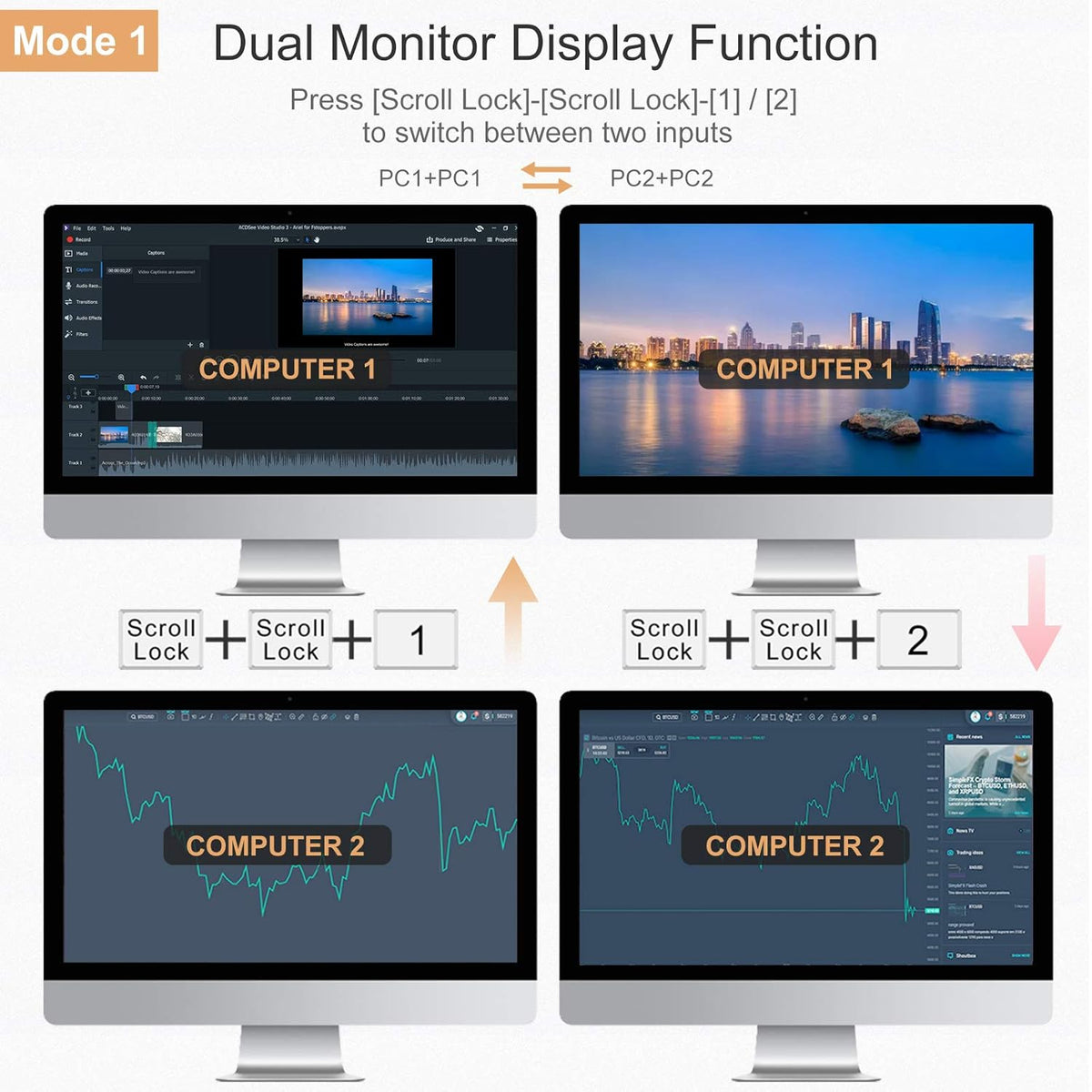 Dual Monitor 2-Port HDMI KVM Switch 4K@60Hz with 2 HDMI KVM Cables T6516