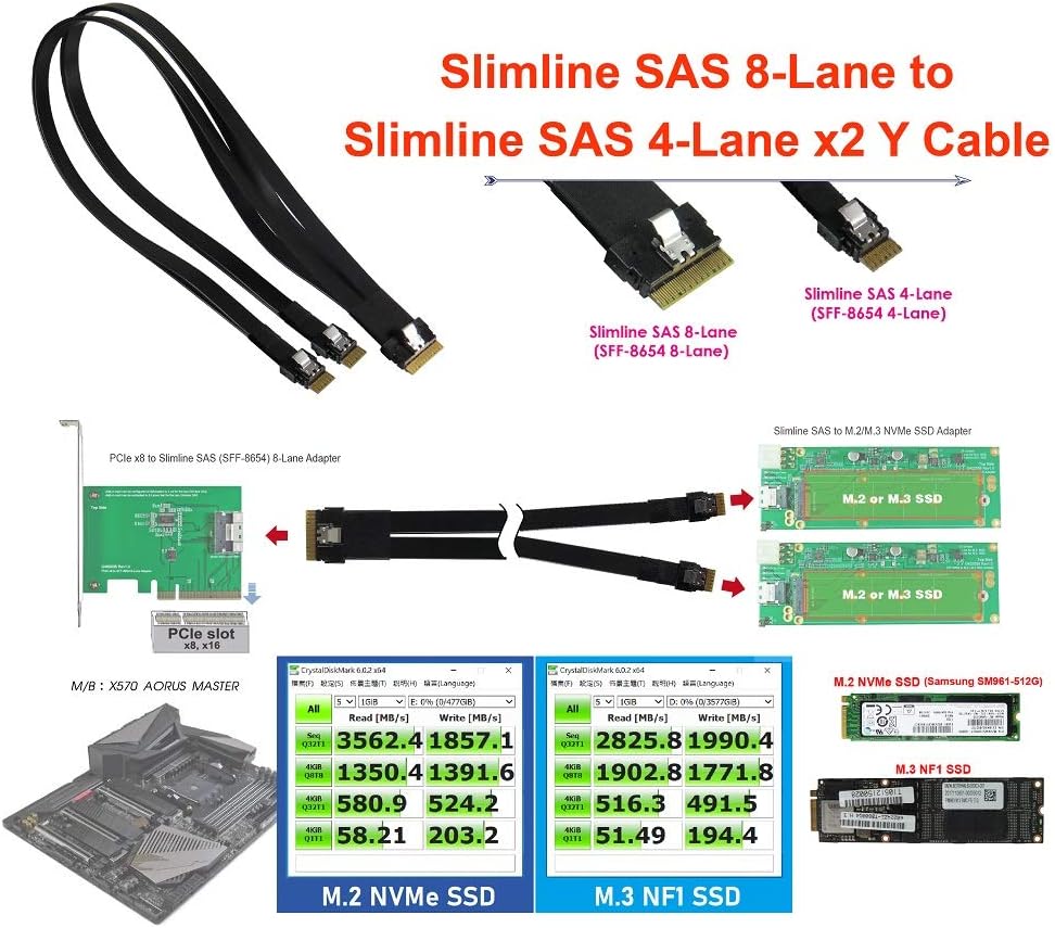 Slimline SAS (SFF-8654) 8i to 4i 2-Port Y-Cable P3819