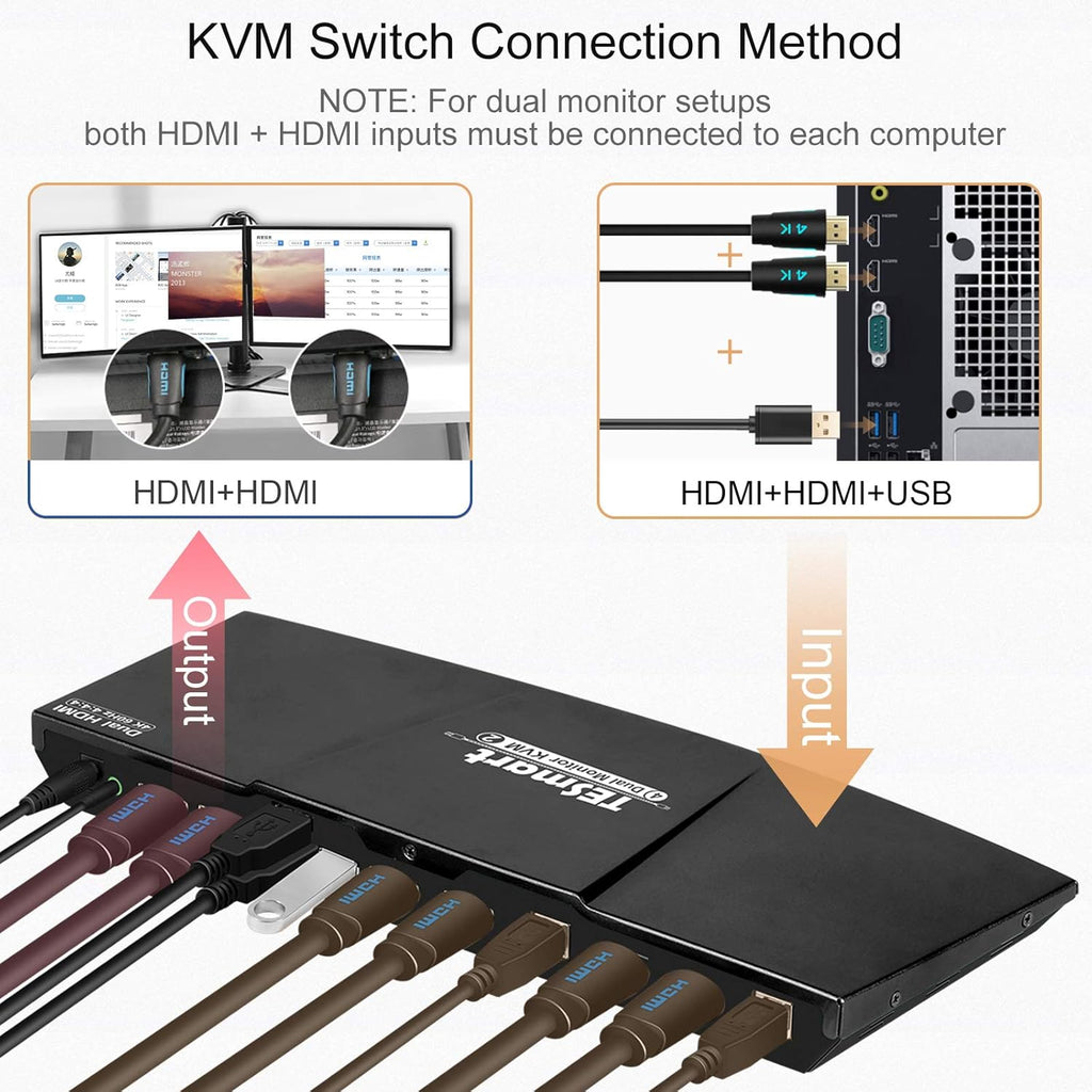 Dual Monitor 2-Port HDMI KVM Switch 4K@60Hz with 2 HDMI KVM Cables T6516