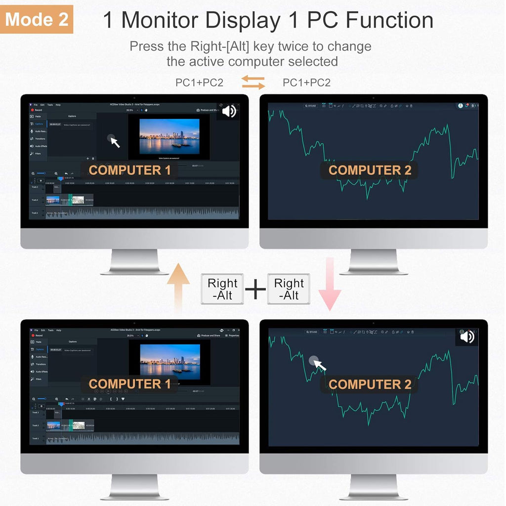 Dual Monitor 2-Port HDMI KVM Switch 4K@60Hz with 2 HDMI KVM Cables T6516
