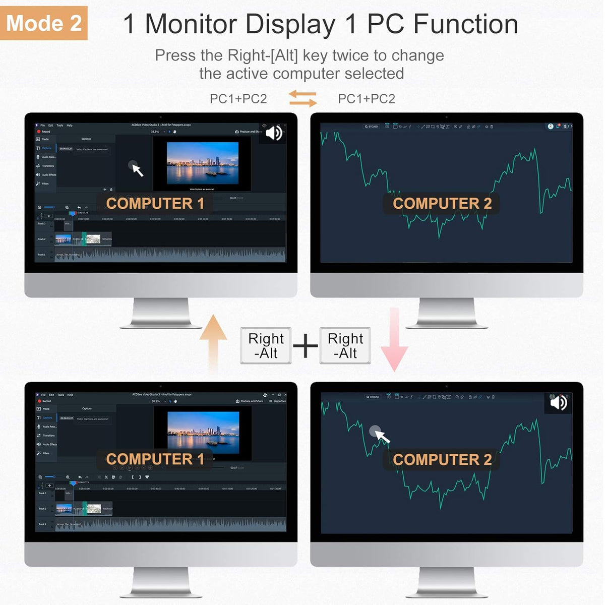 Dual Monitor 2-Port HDMI KVM Switch 4K@60Hz with 2 HDMI KVM Cables T6516