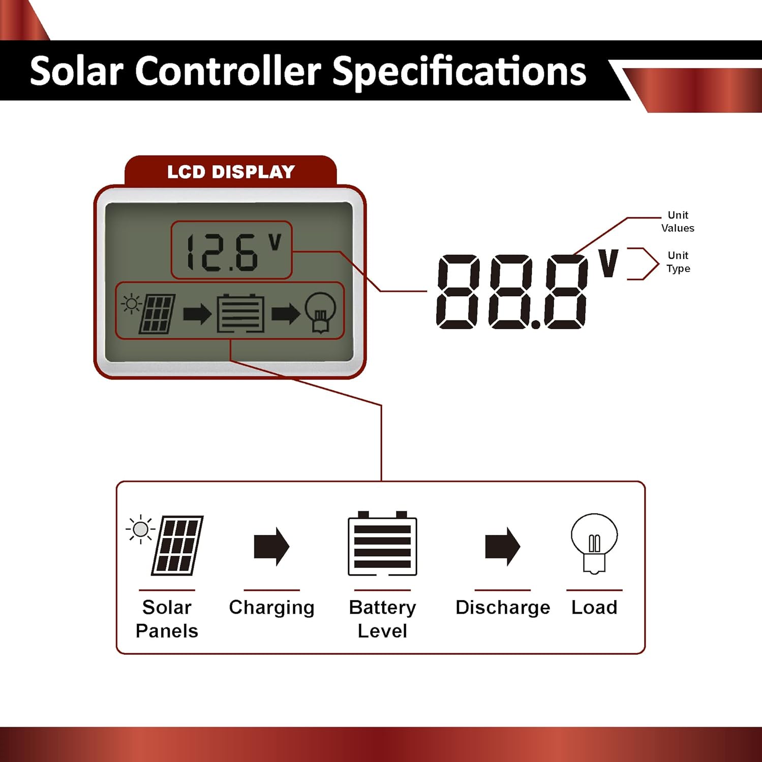 100W 12V Solar Power Kit with 20Ah LiFePO4 Battery S90553