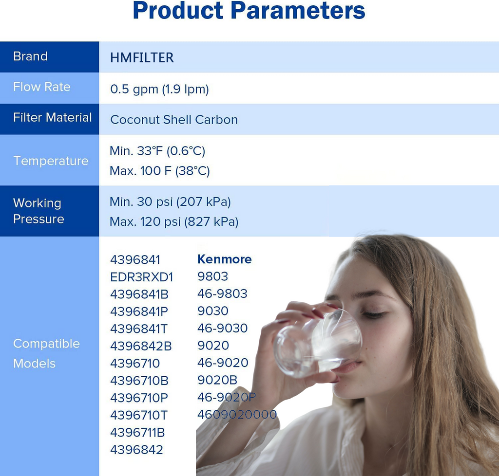 3 Packs Refrigerator Water Filter H90666