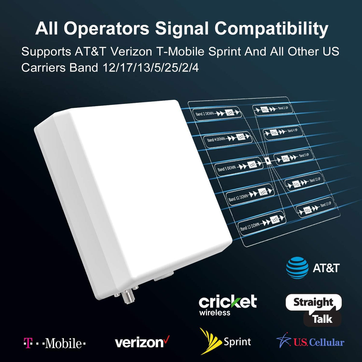 Cell Phone Signal Booster Kit R636