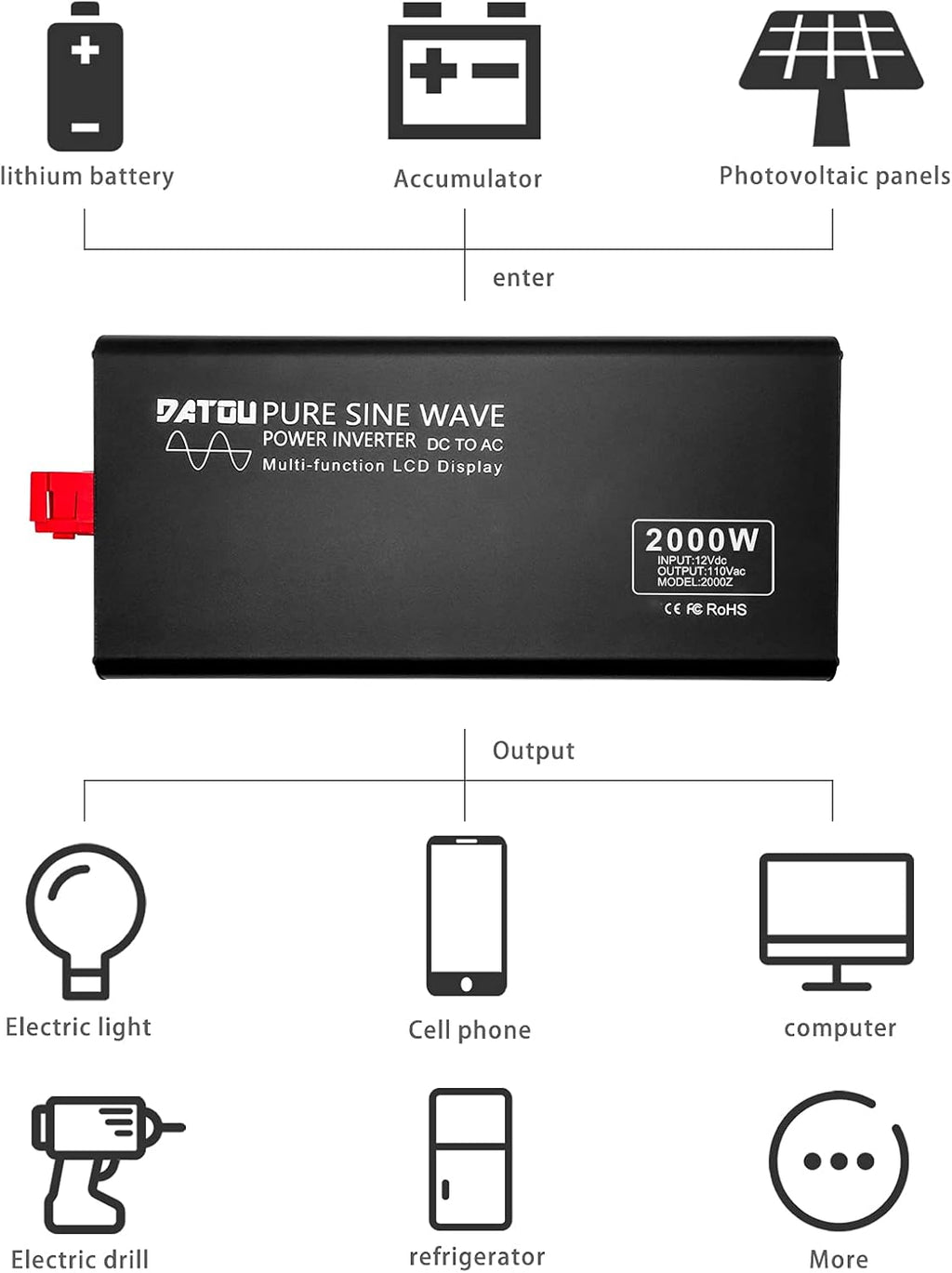 2000W Pure Sine Wave Inverter 12V DC to 110V AC Dual AC Outlets LED Display Car Converter W753