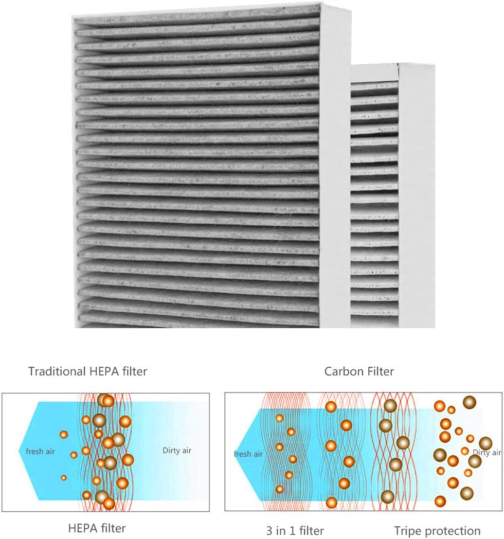 HEPA Replacement Filter 4 Pack Y60106