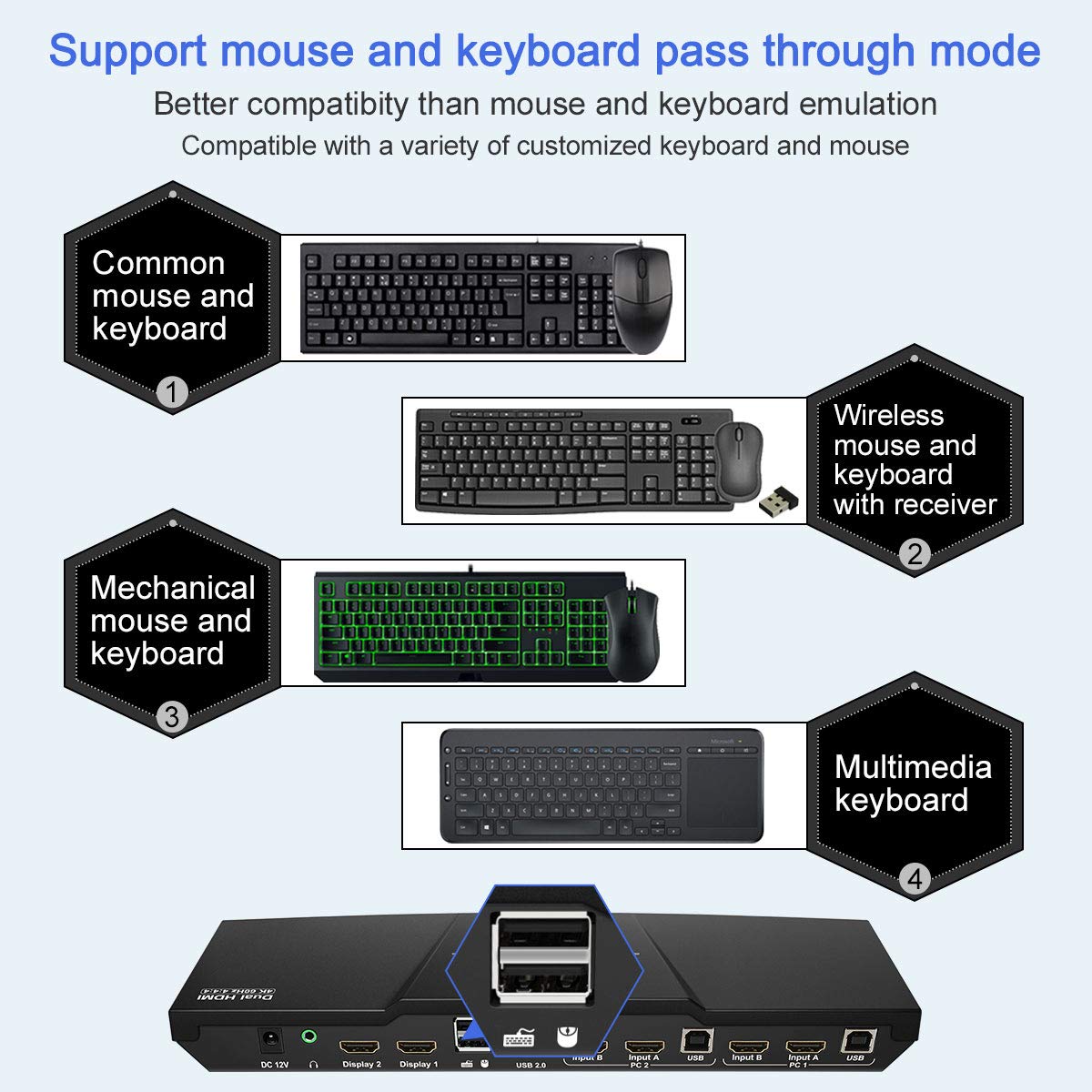 Dual Monitor 2-Port HDMI KVM Switch 4K@60Hz with 2 HDMI KVM Cables T6516